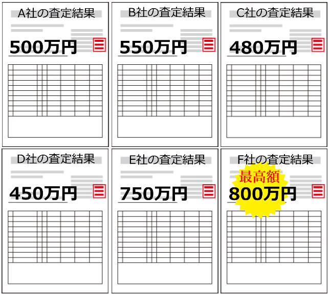 不動産査定